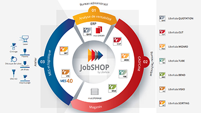 LibellulaJobshop copie|Jobshop by Libellula copie|Progetto senza titolo (2) copie